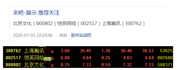 每天都有牛股分享送出雖然沒有100%成功,但小肉80%沒問題,所以要抓緊步伐,沒