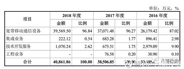 【新股簡析】上海瀚訊 300762