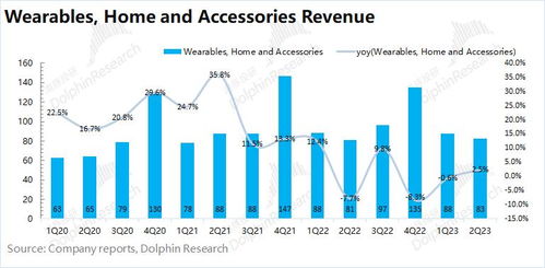 蘋果勉強抗住的背后，印度數字內容制作服務的崛起